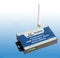 RT53 temperature monitor